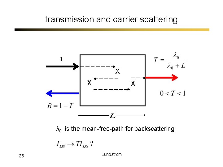 transmission and carrier scattering X X X λ 0 is the mean-free-path for backscattering