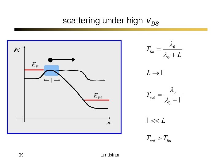 scattering under high VDS 39 Lundstrom 