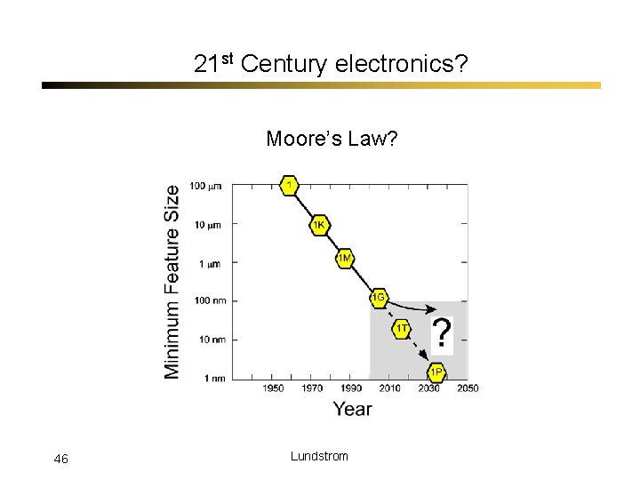 21 st Century electronics? Moore’s Law? 46 Lundstrom 