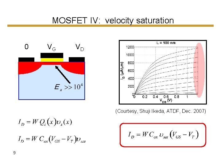 MOSFET IV: velocity saturation 0 VG VD (Courtesy, Shuji Ikeda, ATDF, Dec. 2007) 9