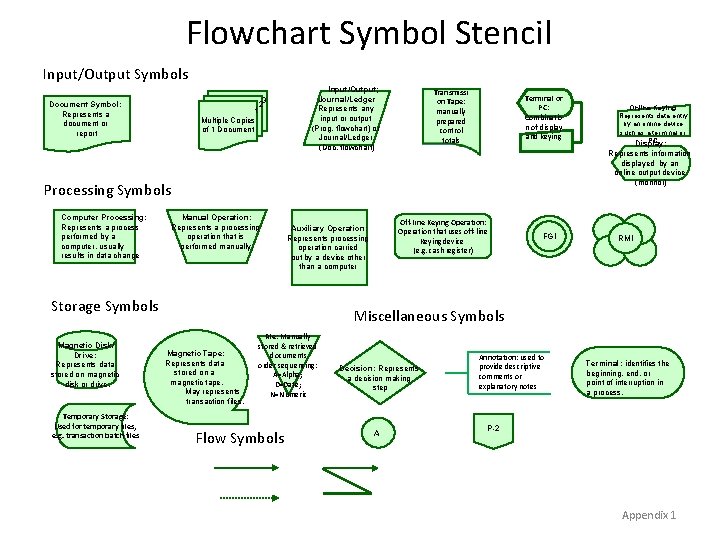 Flowchart Symbol Stencil Input/Output Symbols 23 1 Multiple Copies of 1 Document Symbol: Represents