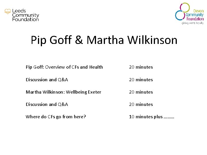 Pip Goff & Martha Wilkinson Pip Goff: Overview of CFs and Health 20 minutes