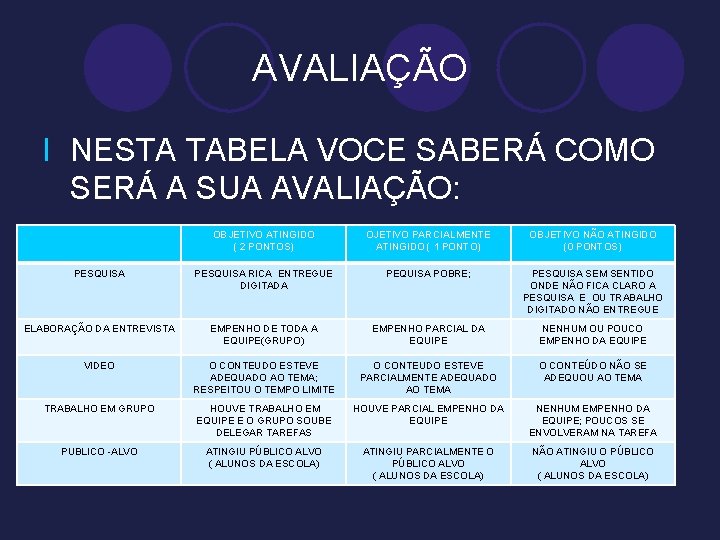 AVALIAÇÃO l NESTA TABELA VOCE SABERÁ COMO SERÁ A SUA AVALIAÇÃO: OBJETIVO ATINGIDO (