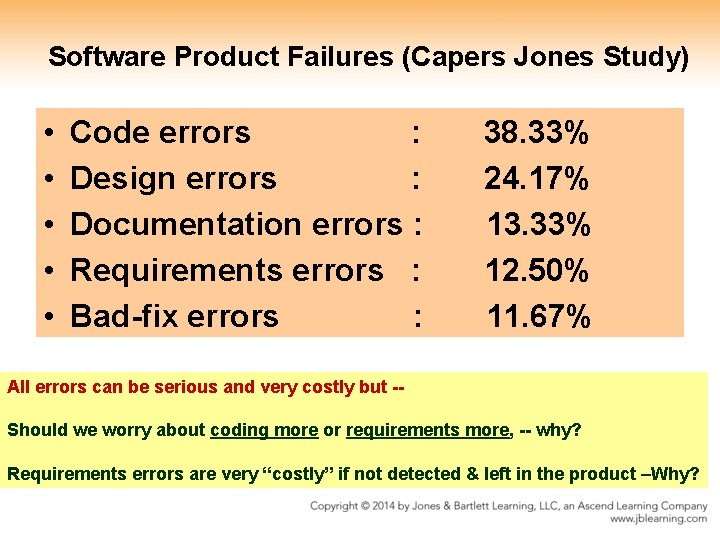 Software Product Failures (Capers Jones Study) • • • Code errors : Design errors