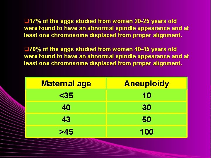 q 17% of the eggs studied from women 20 -25 years old were found