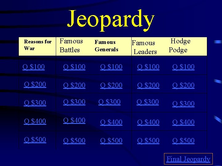 Jeopardy Reasons for War Famous Battles Famous Generals Famous Leaders Hodge Podge Q $100