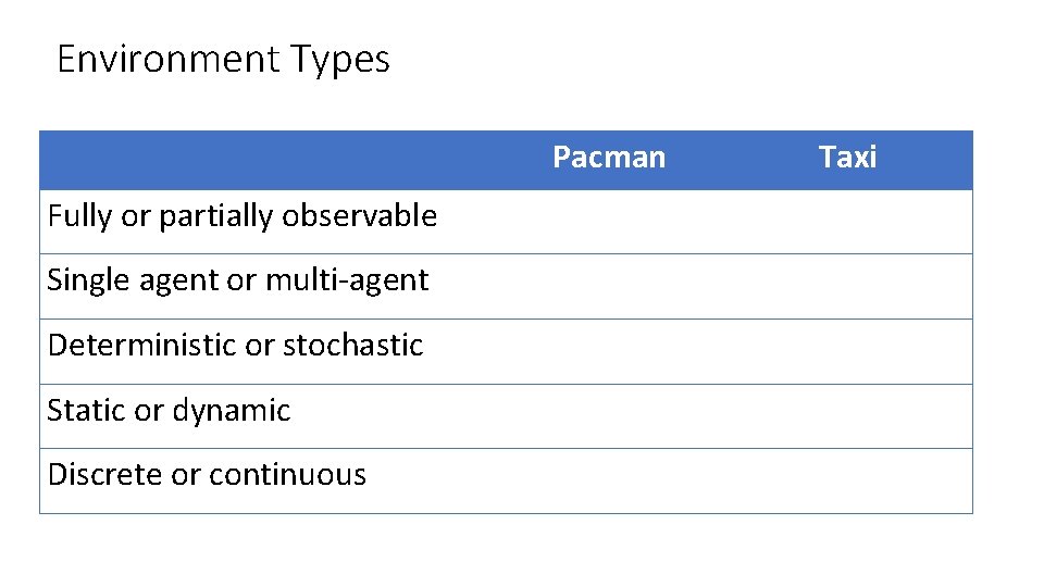 Environment Types Pacman Fully or partially observable Single agent or multi-agent Deterministic or stochastic