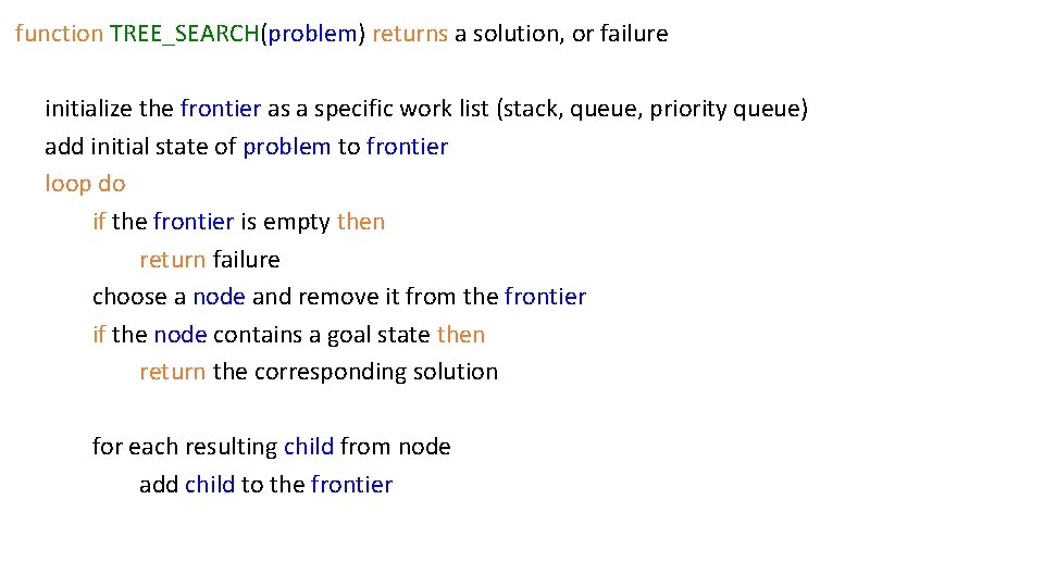 function TREE_SEARCH(problem) returns a solution, or failure initialize the frontier as a specific work