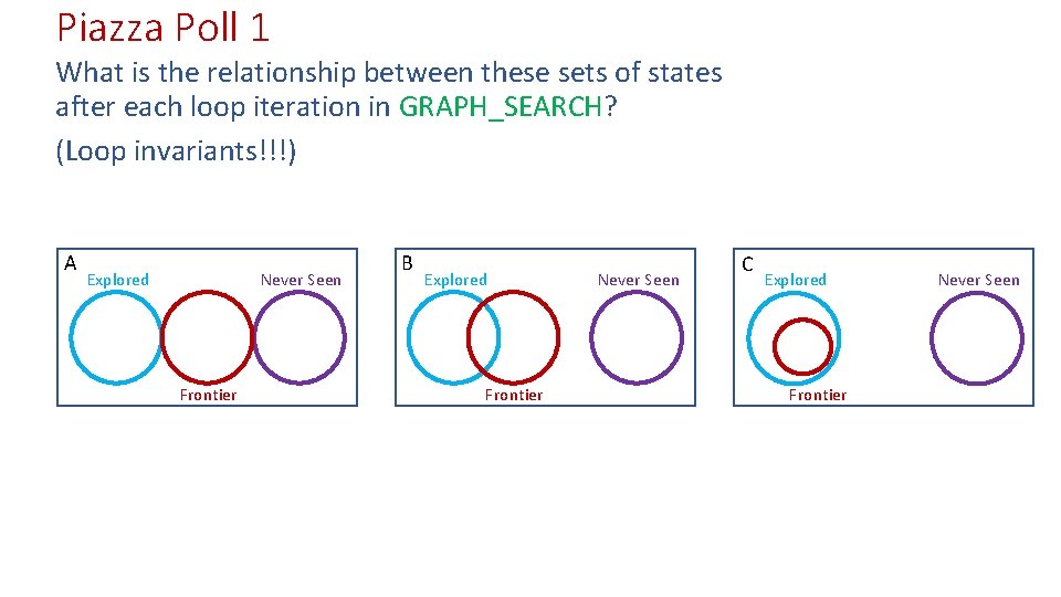 Piazza Poll 1 What is the relationship between these sets of states after each