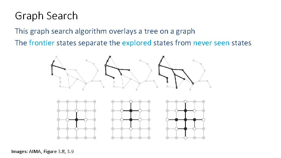 Graph Search This graph search algorithm overlays a tree on a graph The frontier