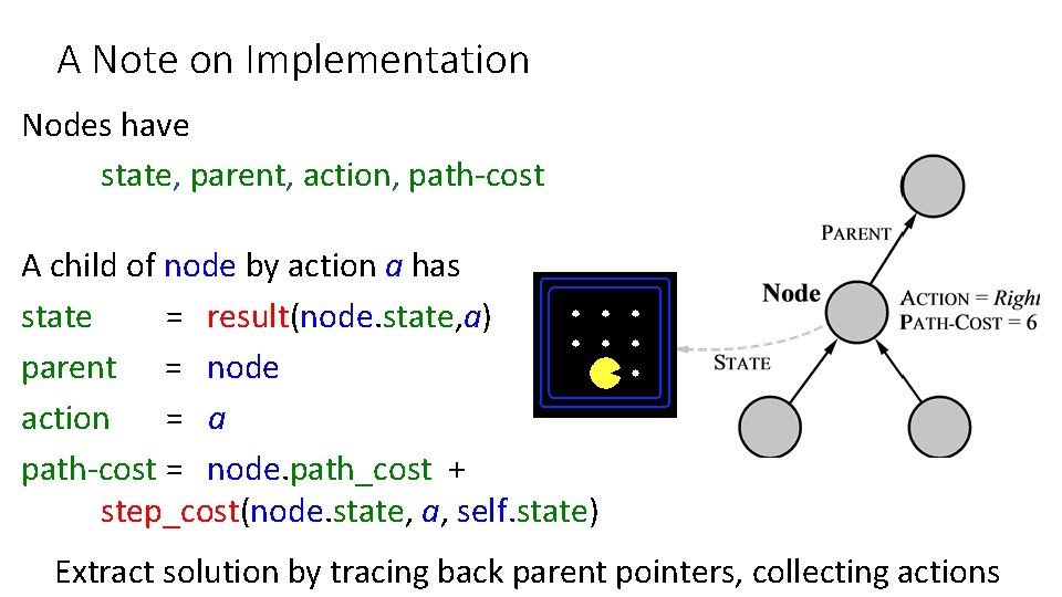 A Note on Implementation Nodes have state, parent, action, path-cost A child of node