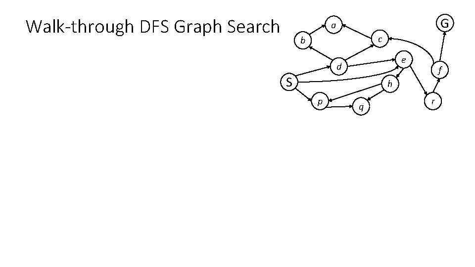 Walk-through DFS Graph Search G a c b e d S f h p
