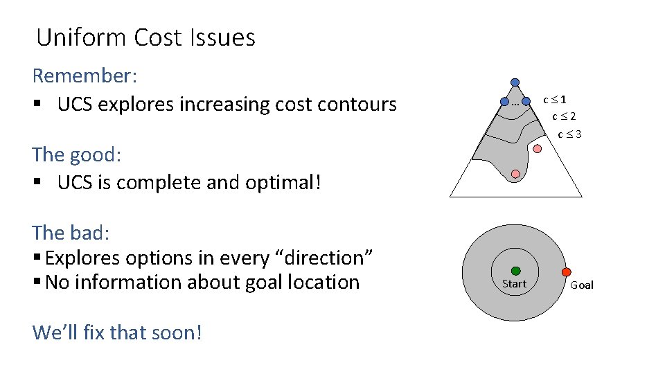 Uniform Cost Issues Remember: § UCS explores increasing cost contours … The good: §