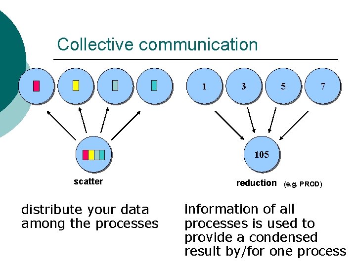 Collective communication 1 3 5 7 105 scatter distribute your data among the processes Collective communication 1 3 5 7 105 scatter distribute your data among the processes