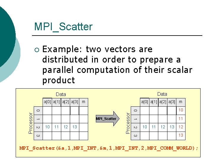 MPI_Scatter ¡ Example: two vectors are distributed in order to prepare a parallel computation MPI_Scatter ¡ Example: two vectors are distributed in order to prepare a parallel computation