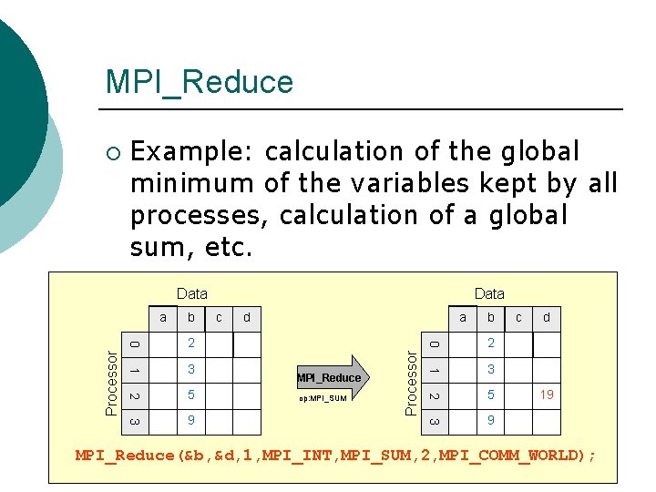 MPI_Reduce ¡ Example: calculation of the global minimum of the variables kept by all MPI_Reduce ¡ Example: calculation of the global minimum of the variables kept by all