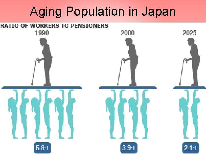 Aging Population in Japan 