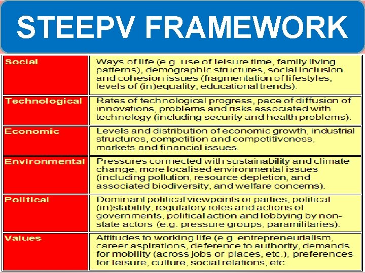 STEEPV FRAMEWORK 