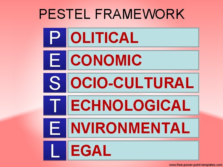 PESTEL FRAMEWORK P E S T E L OLITICAL CONOMIC OCIO-CULTURAL ECHNOLOGICAL NVIRONMENTAL EGAL