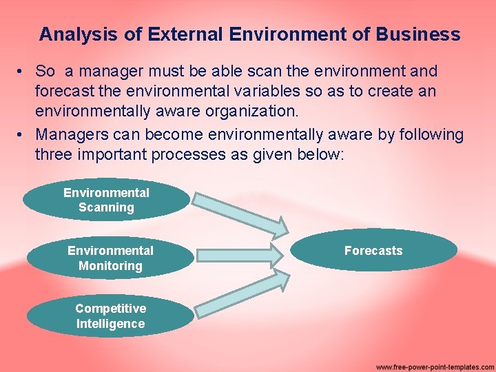 Analysis of External Environment of Business • So a manager must be able scan