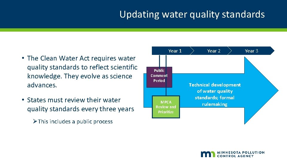 Updating water quality standards • The Clean Water Act requires water quality standards to