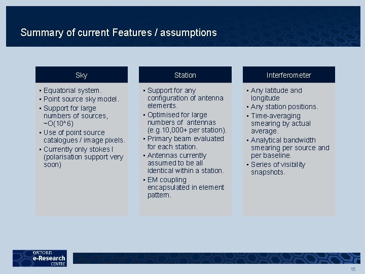 Summary of current Features / assumptions Sky Station Interferometer • Equatorial system. • Point Summary of current Features / assumptions Sky Station Interferometer • Equatorial system. • Point