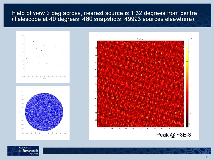 Field of view 2 deg across, nearest source is 1. 32 degrees from centre Field of view 2 deg across, nearest source is 1. 32 degrees from centre