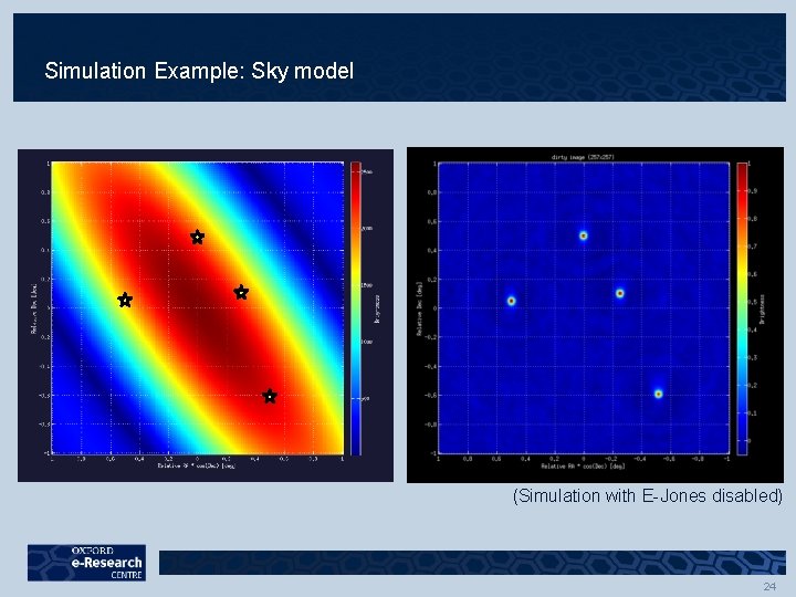 Simulation Example: Sky model (Simulation with E-Jones disabled) 24 Simulation Example: Sky model (Simulation with E-Jones disabled) 24