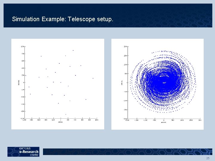 Simulation Example: Telescope setup. 25 Simulation Example: Telescope setup. 25