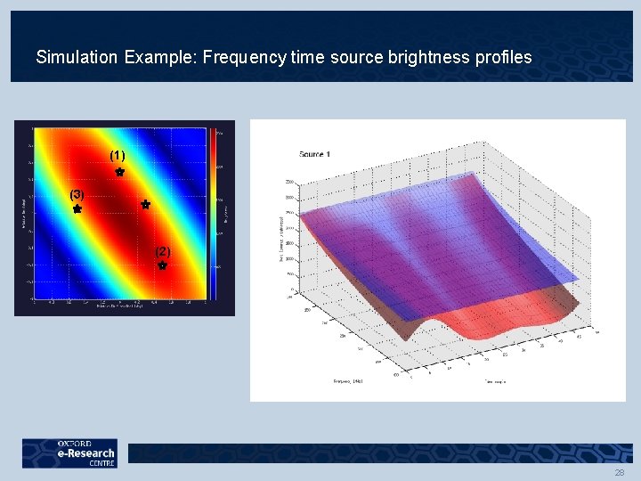 Simulation Example: Frequency time source brightness profiles (1) (3) (2) 28 Simulation Example: Frequency time source brightness profiles (1) (3) (2) 28