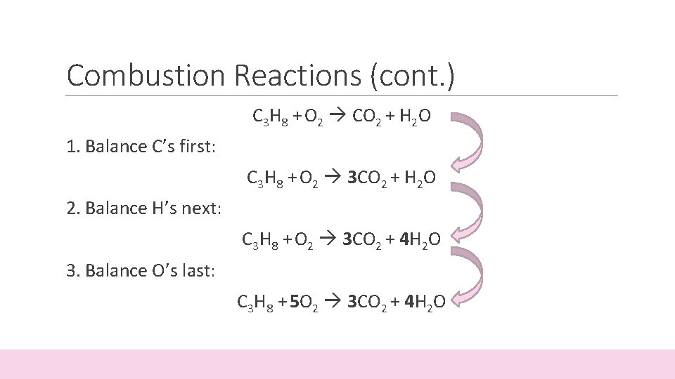 Combustion Reactions (cont. ) C 3 H 8 + O 2 CO 2 +