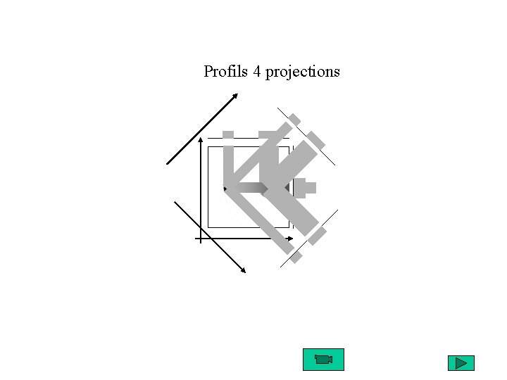 Profils 4 projections 
