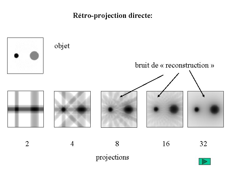Rétro-projection directe: objet bruit de « reconstruction » 2 4 8 16 32 projections