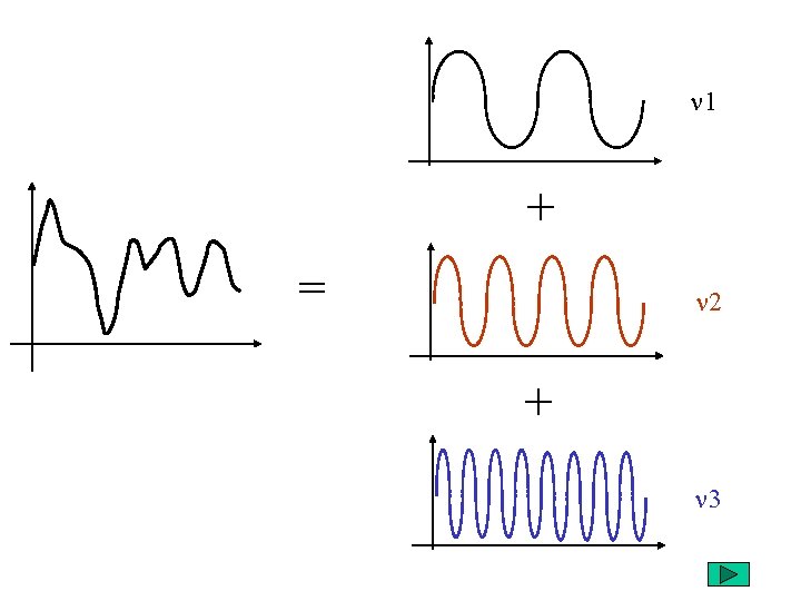 n 1 + = n 2 + n 3 