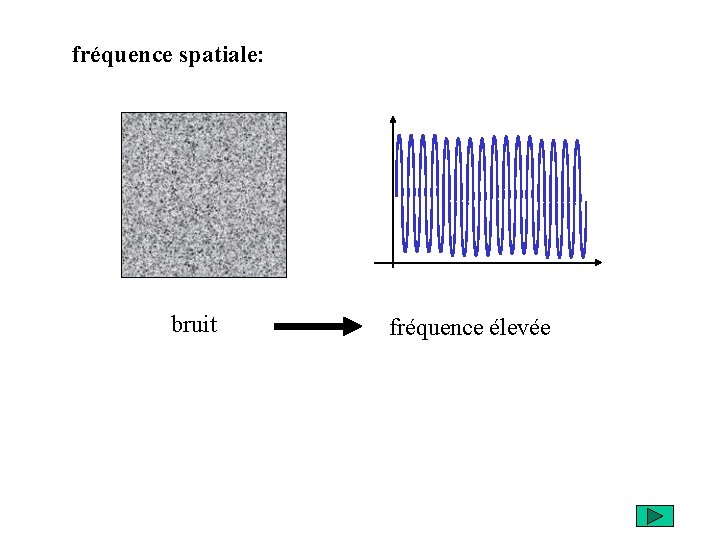 fréquence spatiale: bruit fréquence élevée 