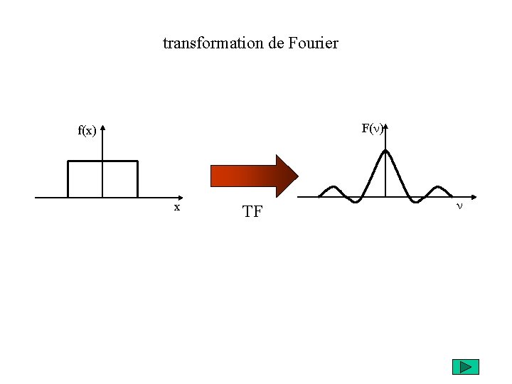 transformation de Fourier F(n) f(x) x TF n 