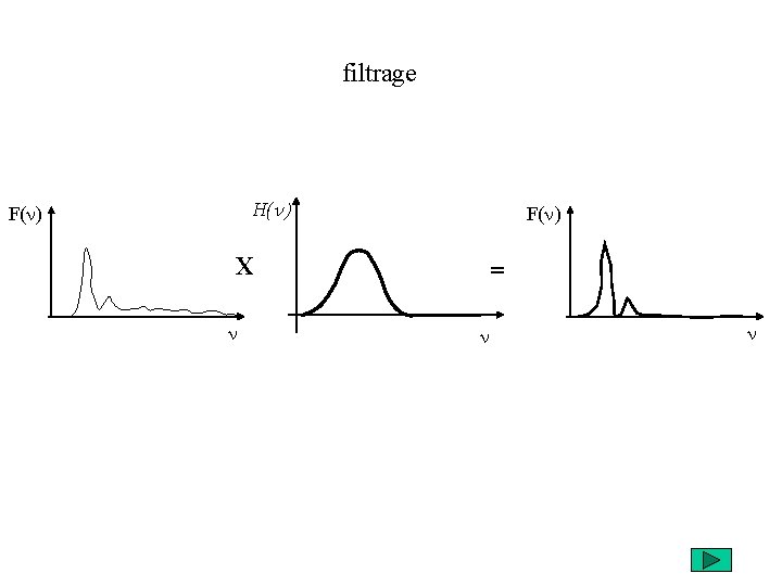 filtrage H(n) F(n) X n = n n 