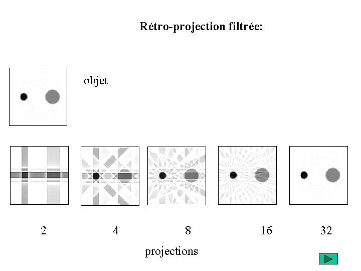 Rétro-projection filtrée: objet 2 4 8 16 32 projections 