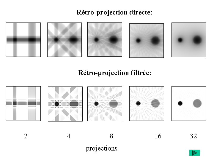 Rétro-projection directe: Rétro-projection filtrée: 2 4 8 16 32 projections 