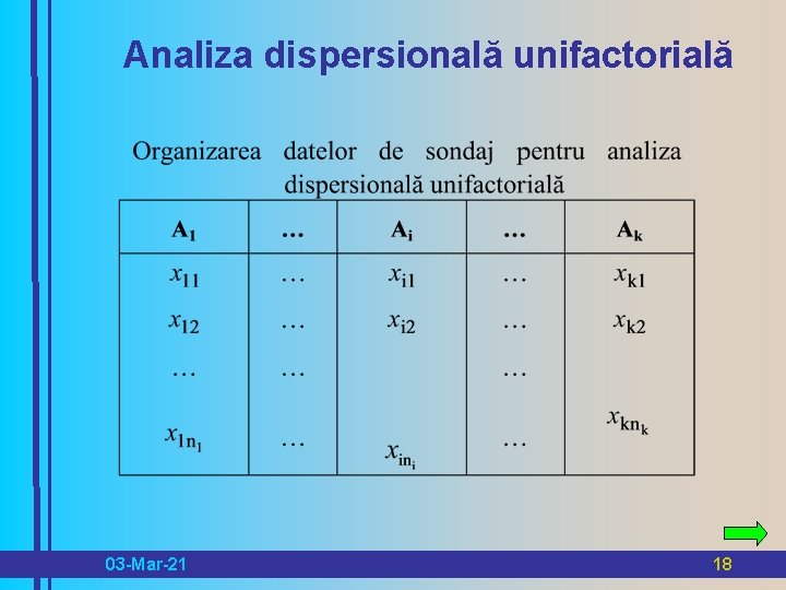 Analiza dispersională unifactorială 03 -Mar-21 18 