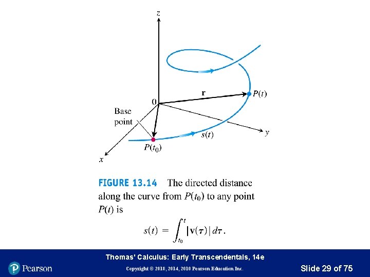 Thomas' Calculus: Early Transcendentals, 14 e Copyright © 2018, 2014, 2010 Pearson Education Inc.