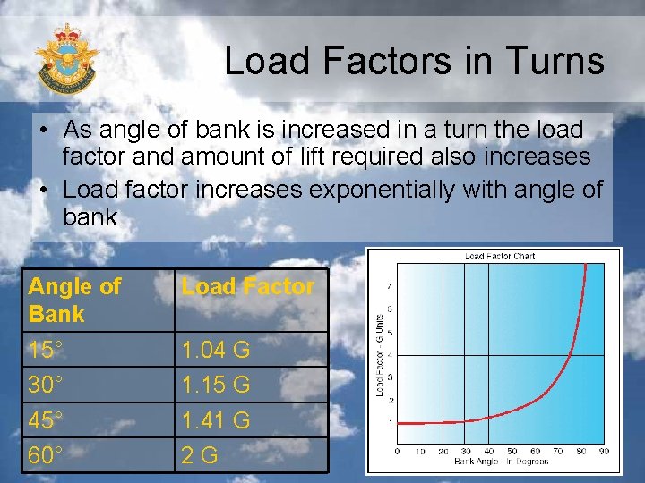 Load Factors in Turns • As angle of bank is increased in a turn