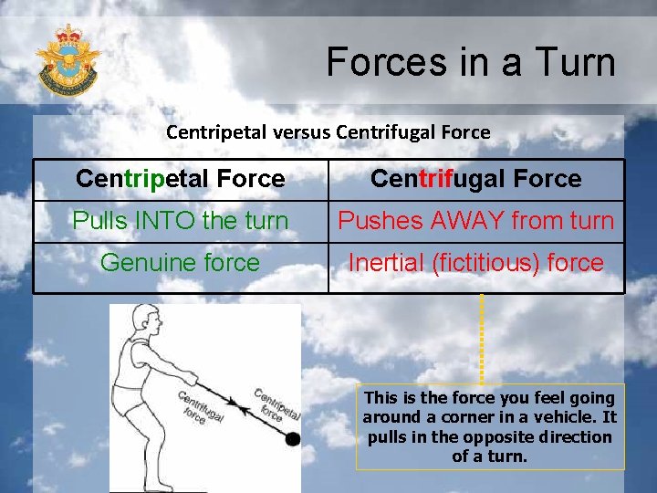 Forces in a Turn Centripetal versus Centrifugal Force Centripetal Force Centrifugal Force Pulls INTO