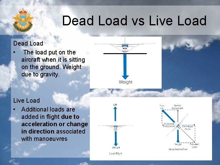 Dead Load vs Live Load Dead Load • The load put on the aircraft