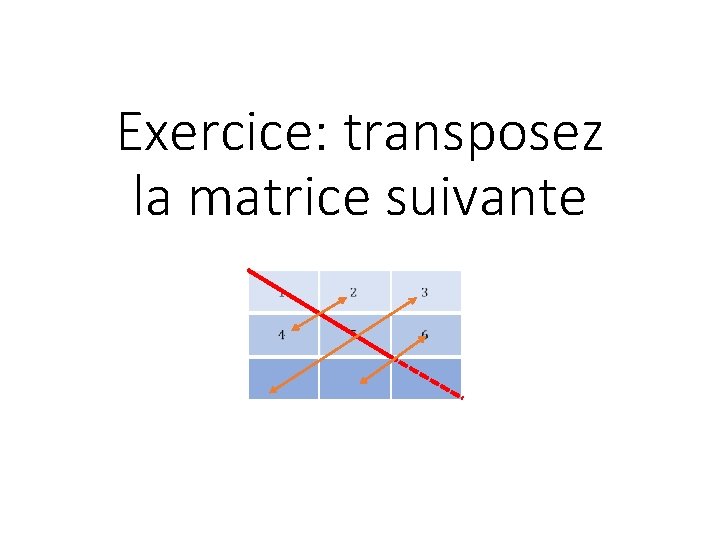 Exercice: transposez la matrice suivante 