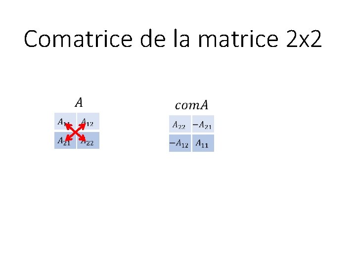 Comatrice de la matrice 2 x 2 