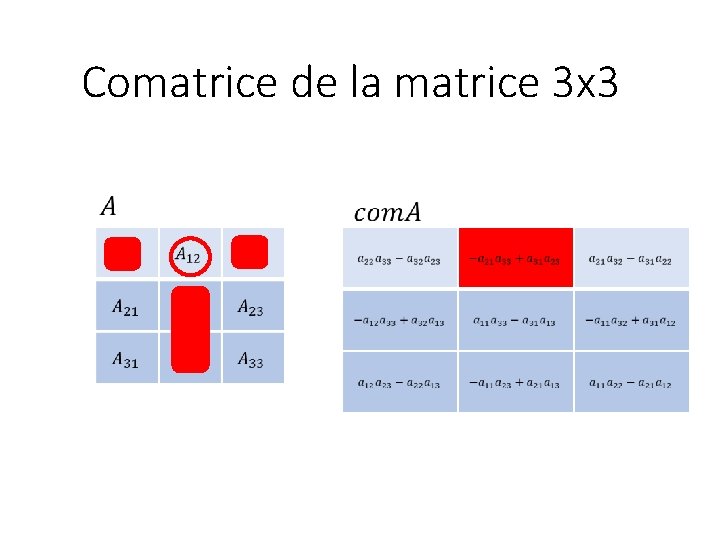 Comatrice de la matrice 3 x 3 