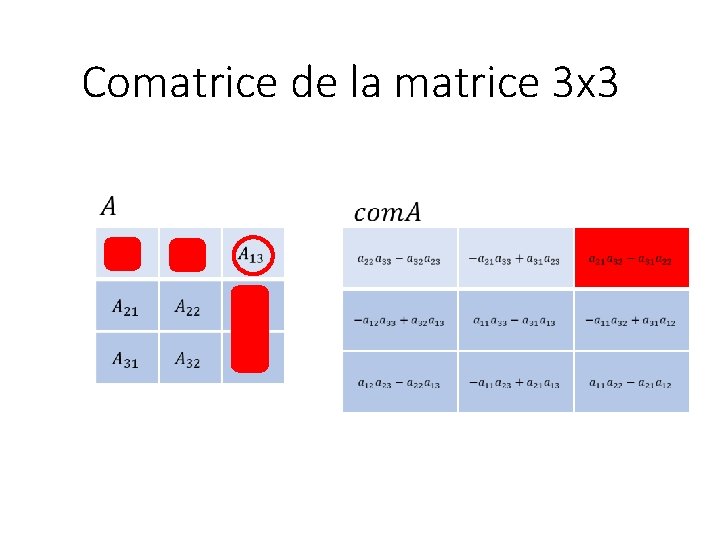 Comatrice de la matrice 3 x 3 