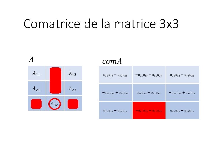 Comatrice de la matrice 3 x 3 