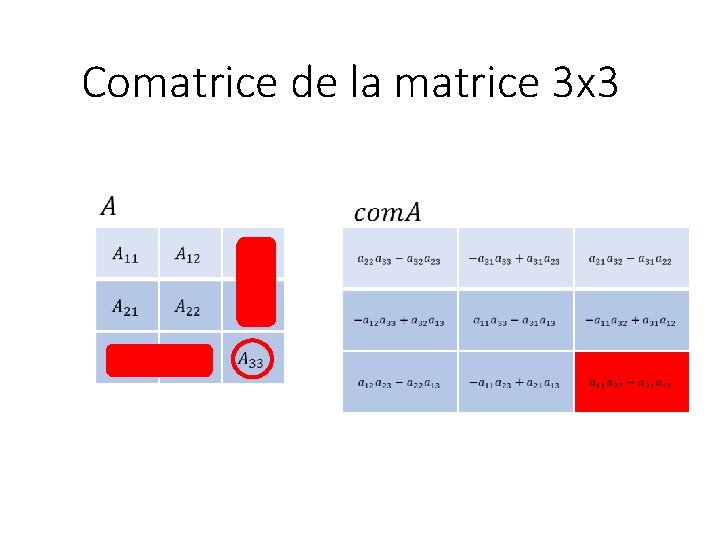 Comatrice de la matrice 3 x 3 